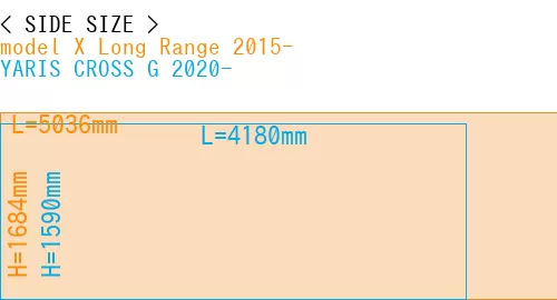 #model X Long Range 2015- + YARIS CROSS G 2020-